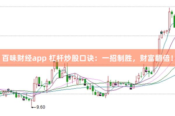 百味财经app 杠杆炒股口诀：一招制胜，财富翻倍！